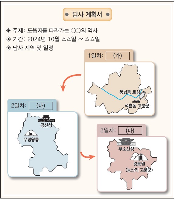 4번 문제 자료