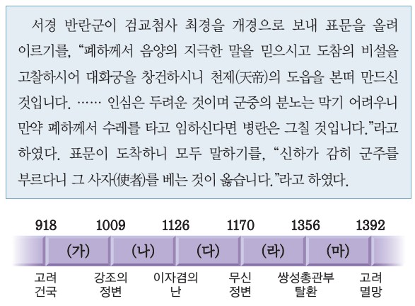 14번 문제 자료 - 서경 반란군과 검교첨사 최경의 표문 및 고려 시기 연표 (918~1392)