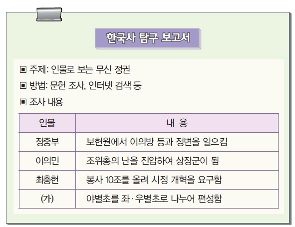 한국사 탐구 보고서 - 무신 정권 인물(정중부·이의민·최충헌·(가)) 표