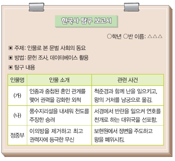 78회 18번 문제 자료