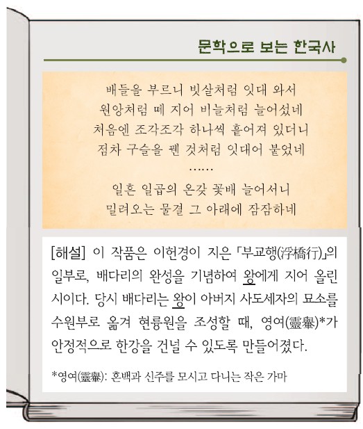 78회 24번 문제 자료